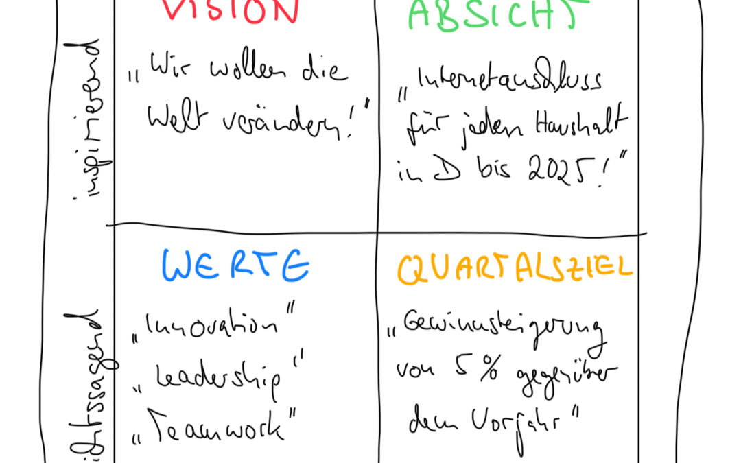 Von ZIEMLICH klar zu WIRKLICH klar